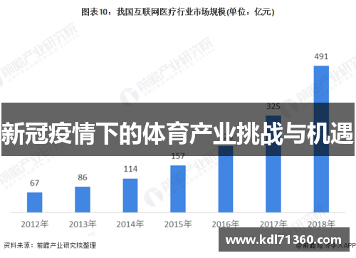 新冠疫情下的体育产业挑战与机遇
